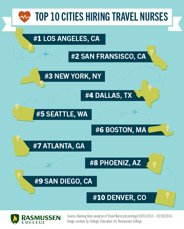 Healthcare Professional Discounts 2021 Summer Sales
